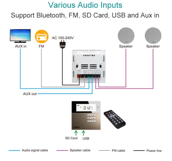 Veggintegrert musikkspiller DM835 hvit - Bilde 2