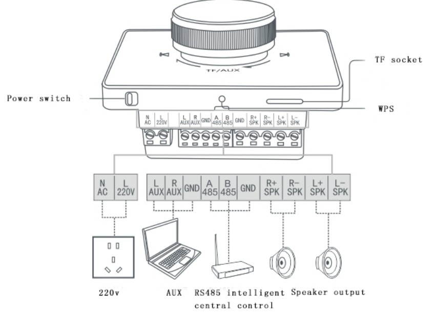 Veggintegrert musikkspiller YZ-51 - Bilde 2