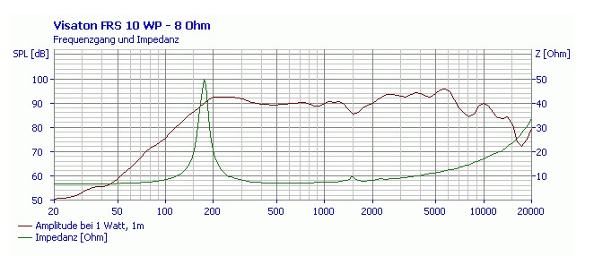 Høyttaler FRS 10 WP 8 Ohm svart - Bilde 3