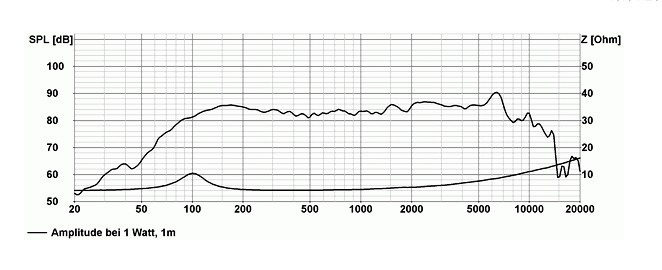Høyttaler FR 10 WP 4 Ohm hvit - Bilde 3